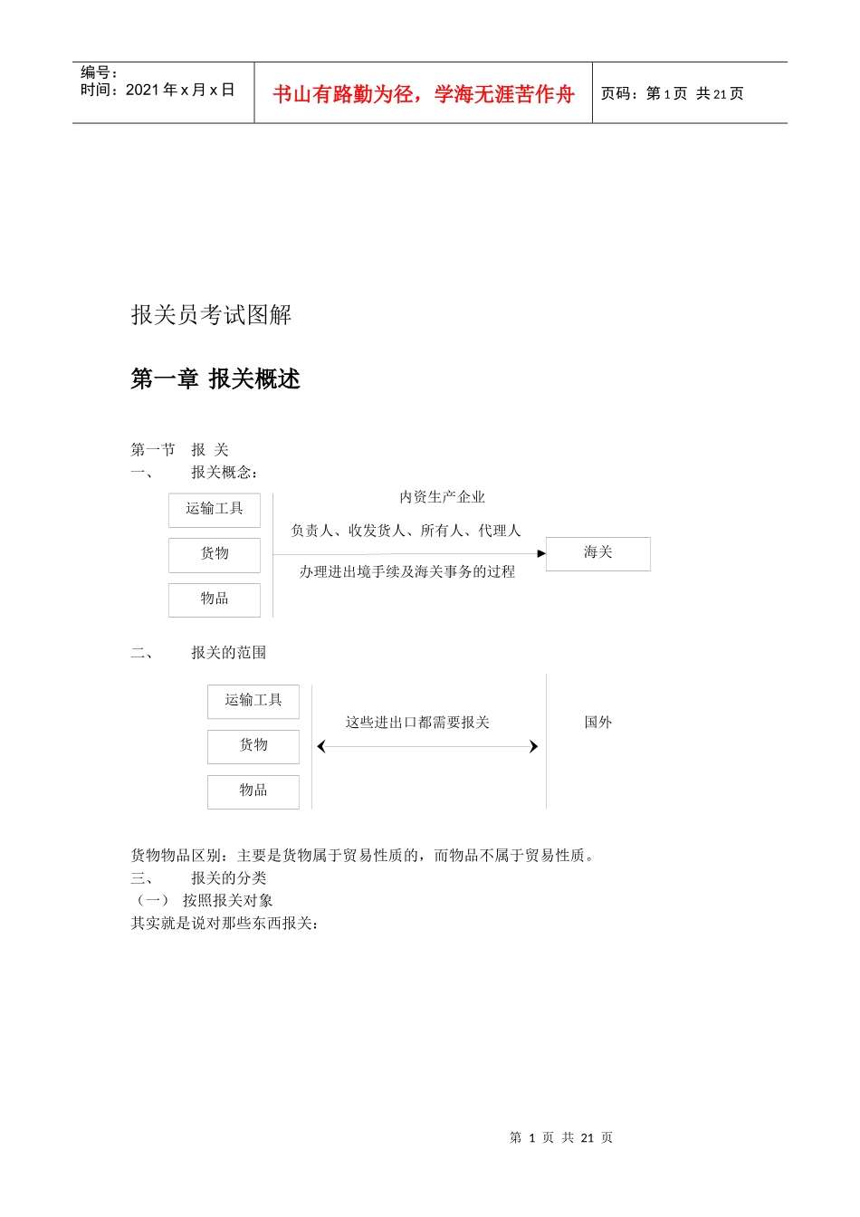 报关管理与海关管理_第1页