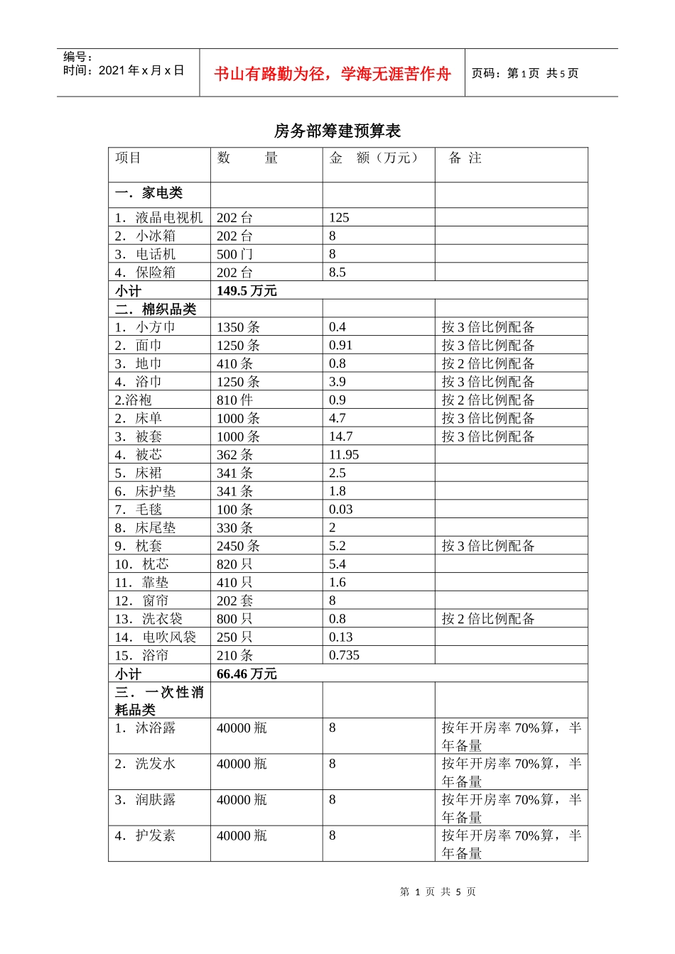 房务部筹建预算表_第1页