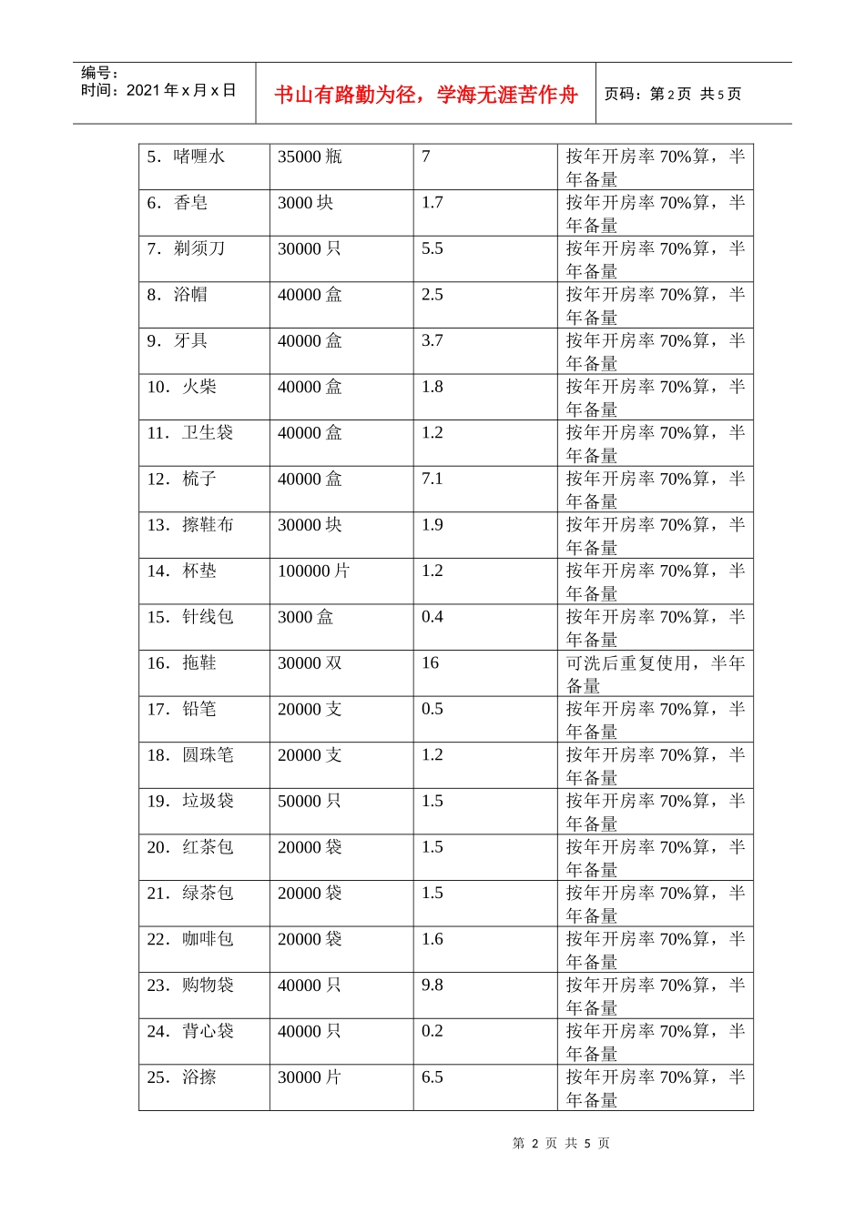 房务部筹建预算表_第2页