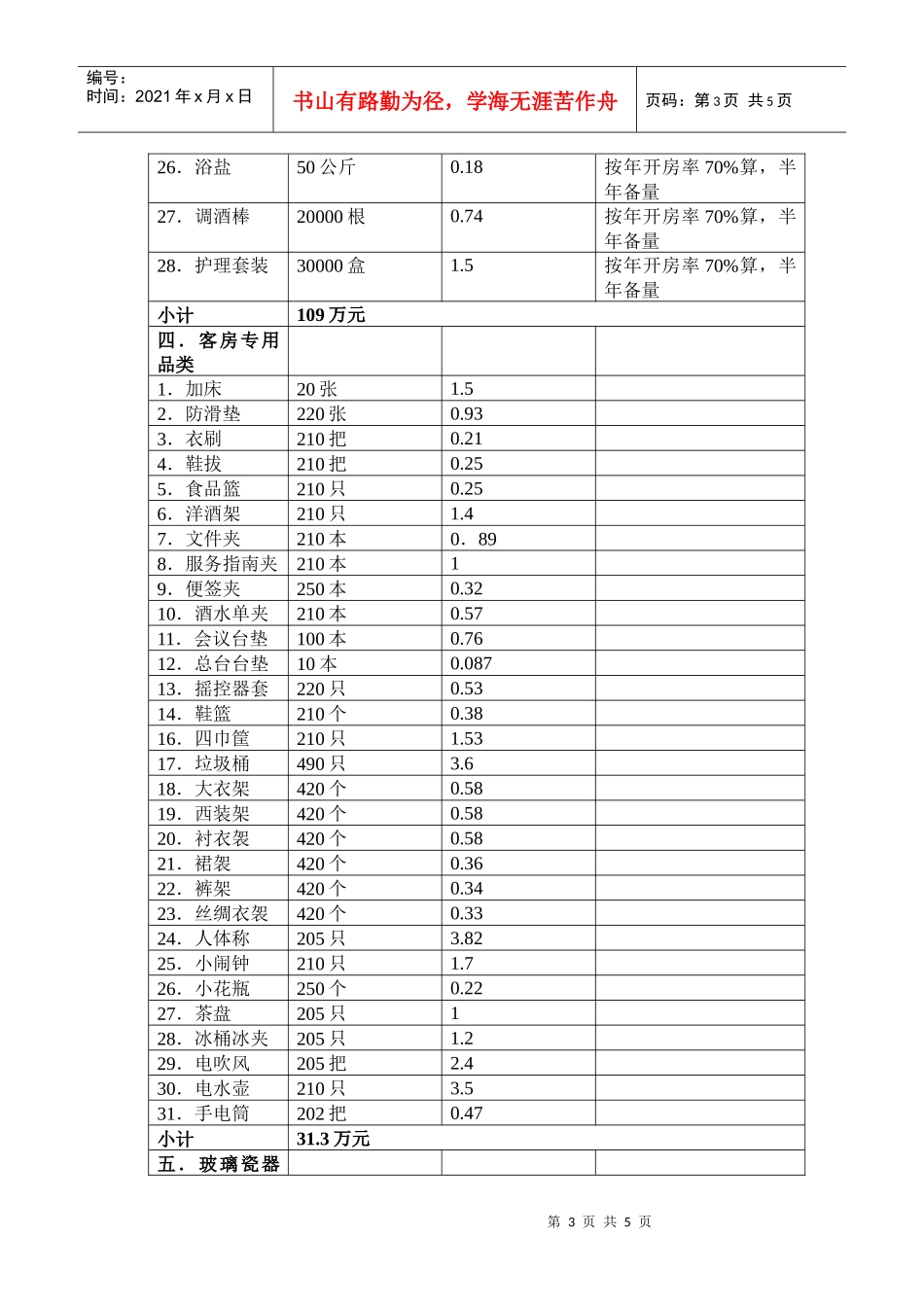 房务部筹建预算表_第3页