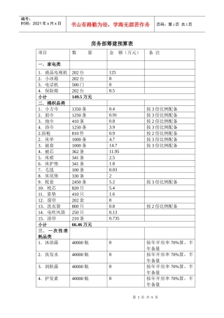 房务部筹建预算表