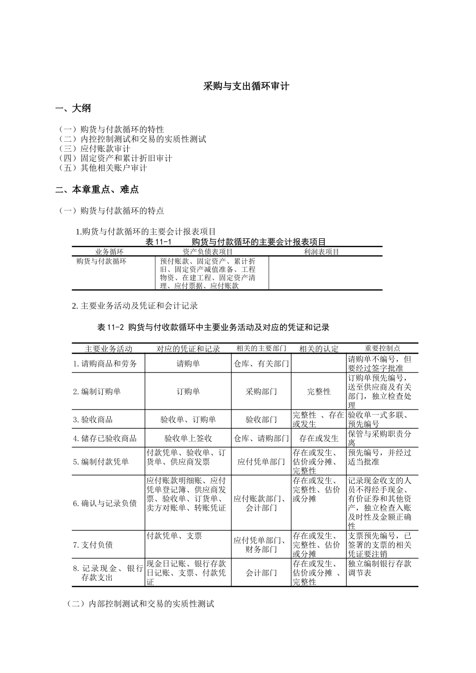 采购与支出循环审计_第1页