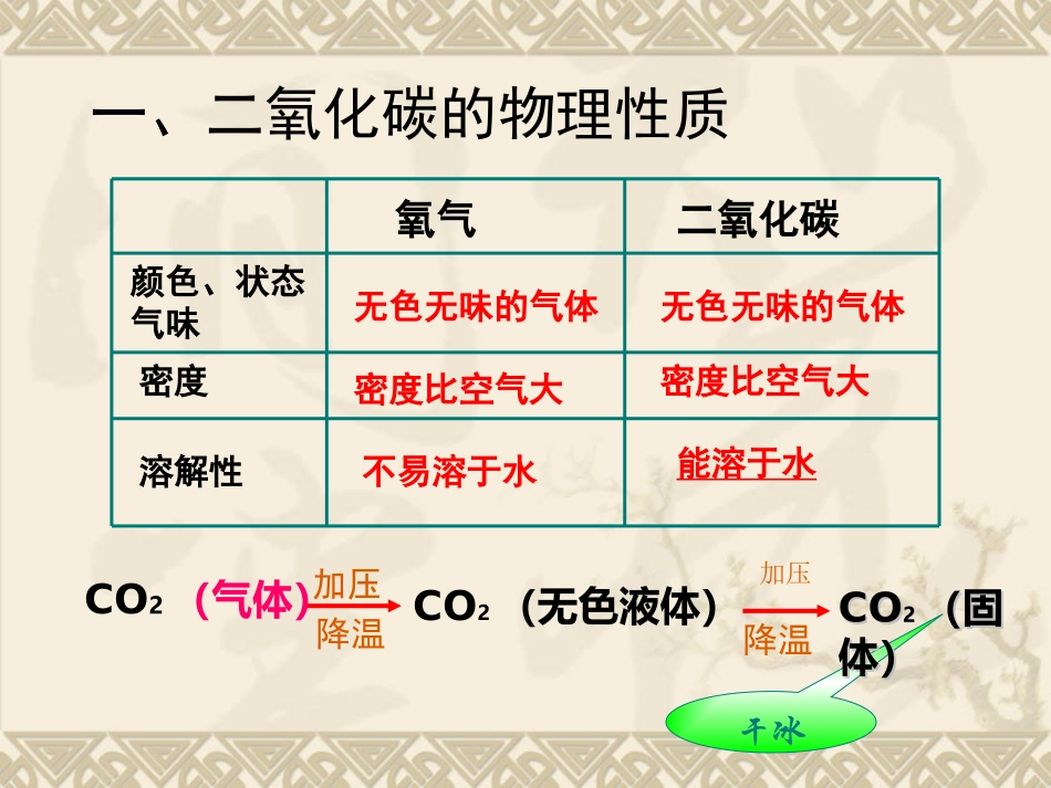 二氧化碳的性质 (2)_第3页
