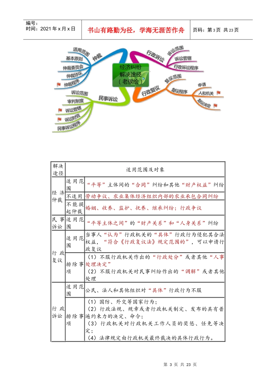 X年经济法基础-预习班笔记_第3页