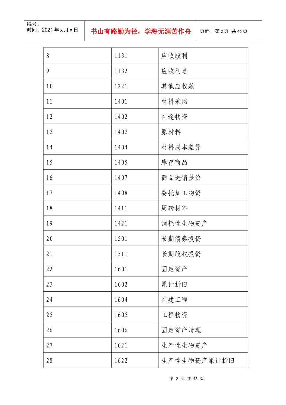 小企业会计管理知识准则及财务报表分析_第2页