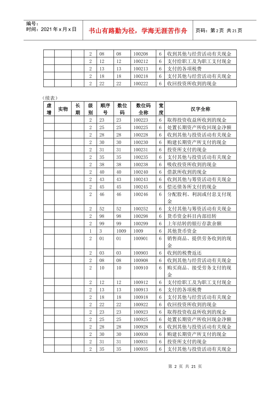 02章_核算资料_第2页