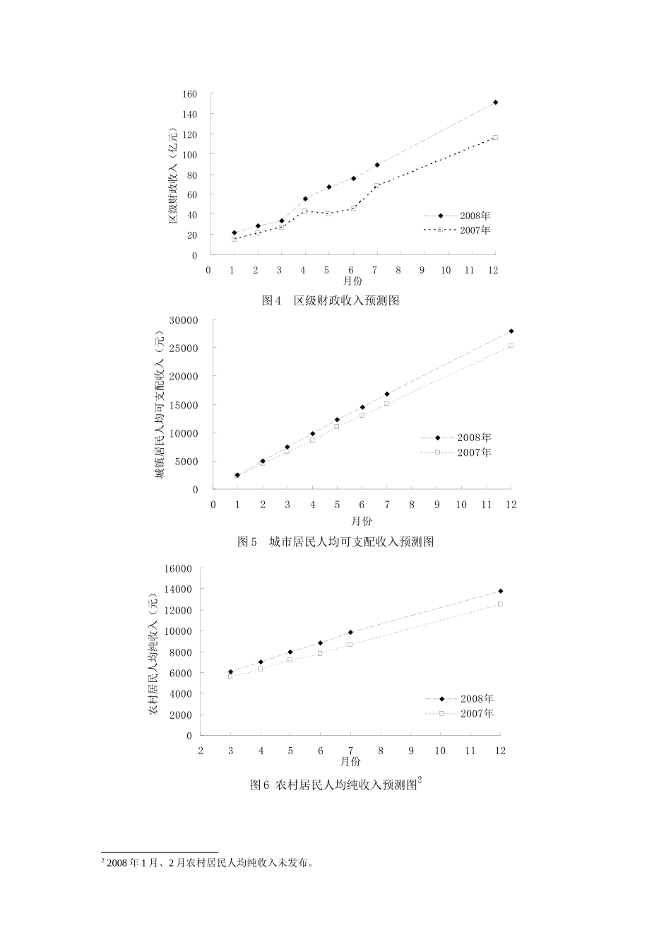 一季度经济分析_第3页