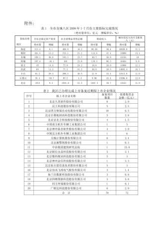 一季度经济分析