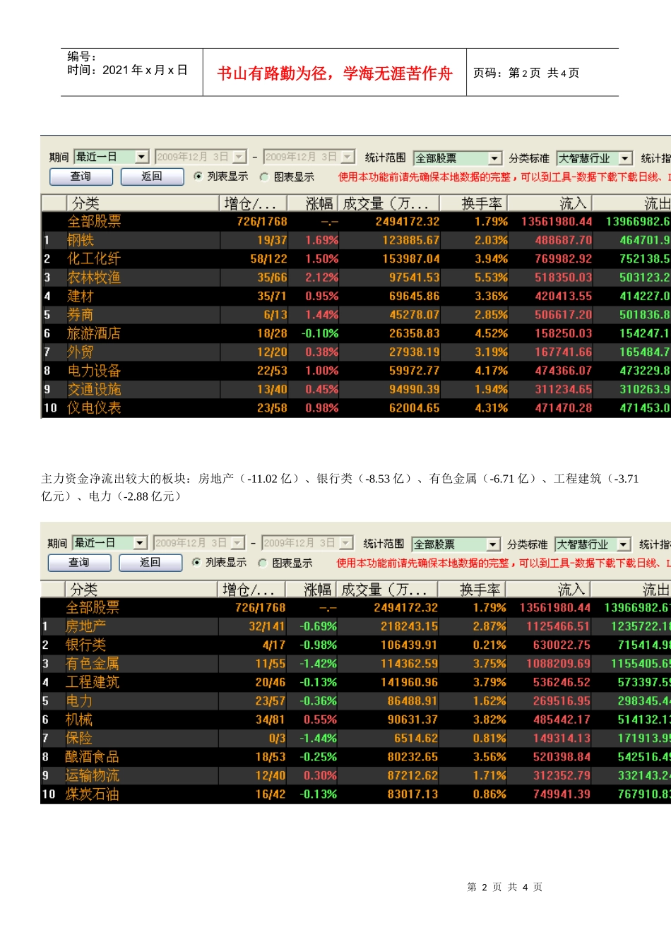 12月3日今日主力资金路线大曝光_第2页