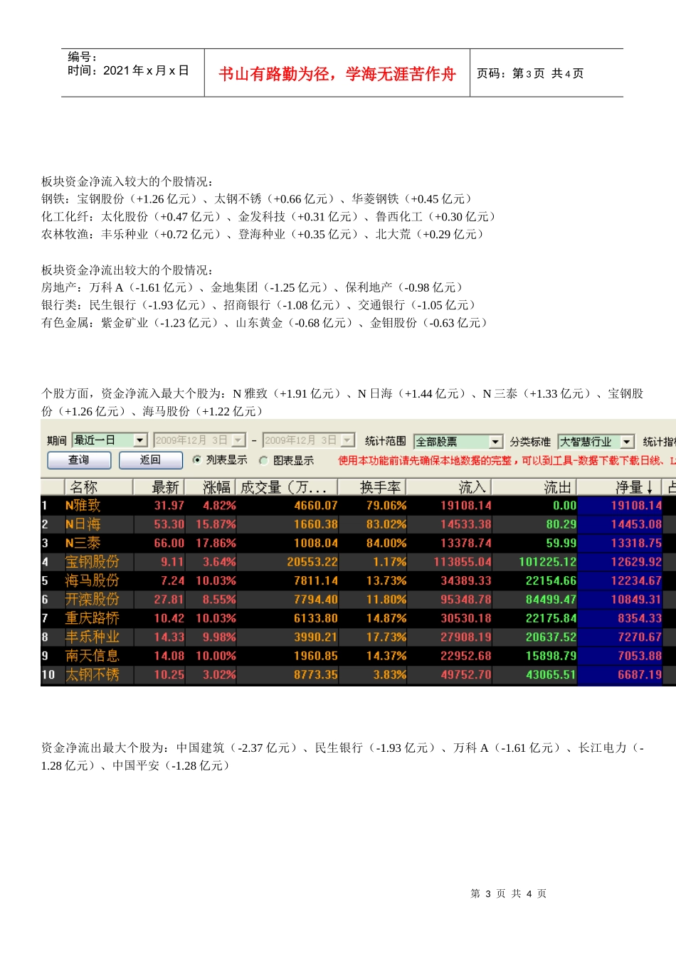 12月3日今日主力资金路线大曝光_第3页
