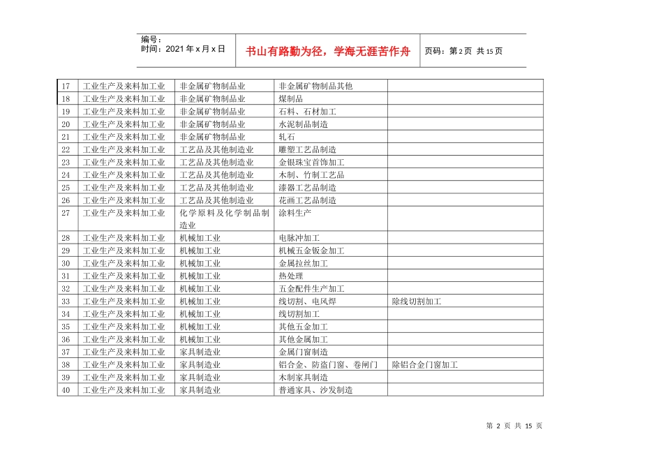 镇海区国家税务局个体工商户计算机定额核定系统定额项..._第2页