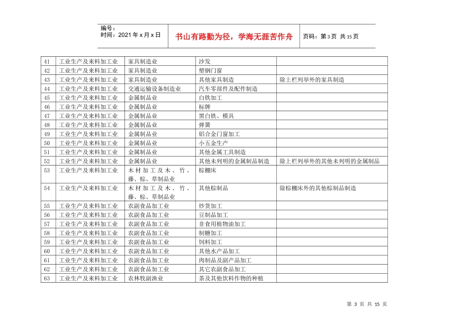 镇海区国家税务局个体工商户计算机定额核定系统定额项..._第3页