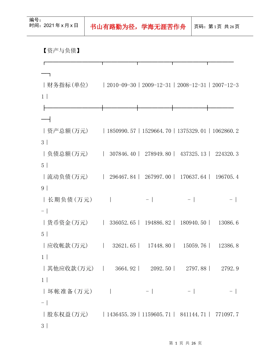 南山铝业财务报表_第1页