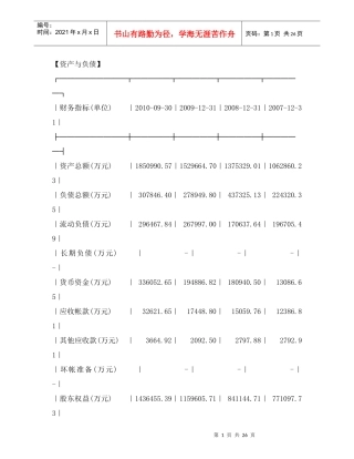 南山铝业财务报表