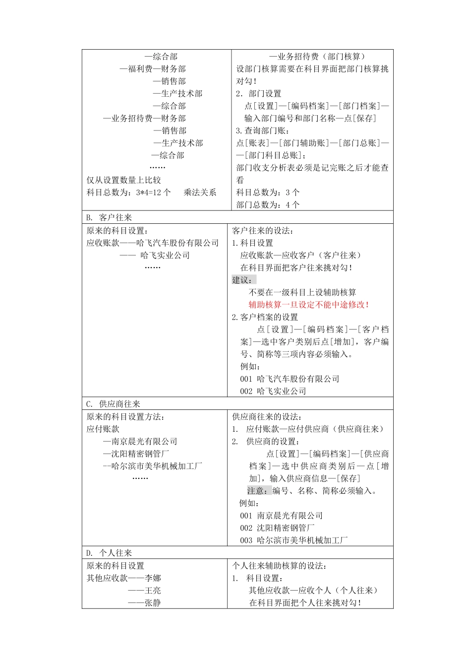 财务管理培训讲义_第3页