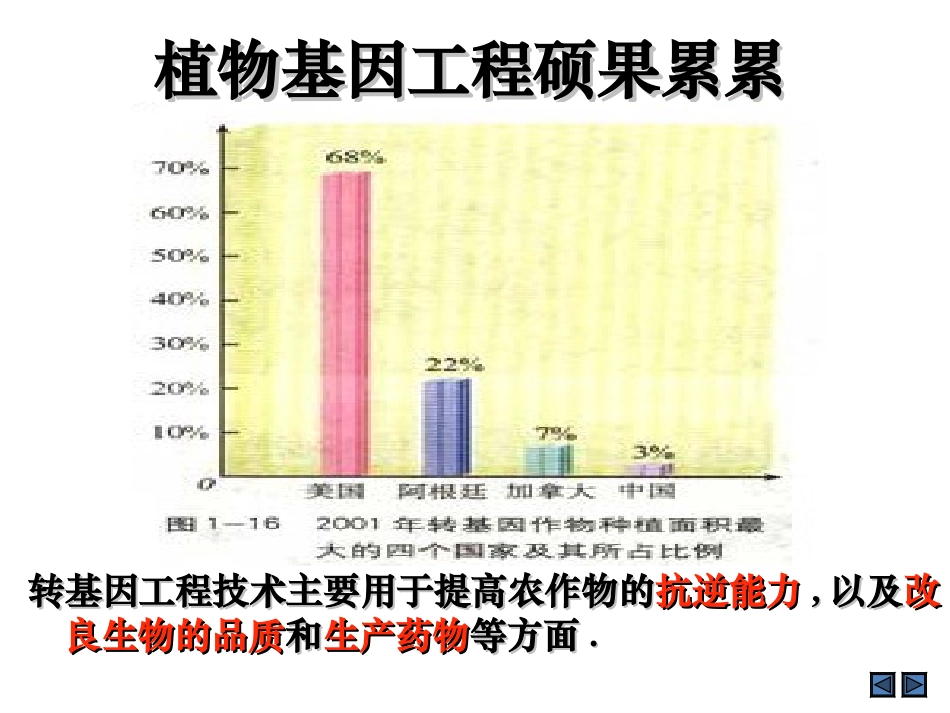 《基因工程及其应用》_第2页