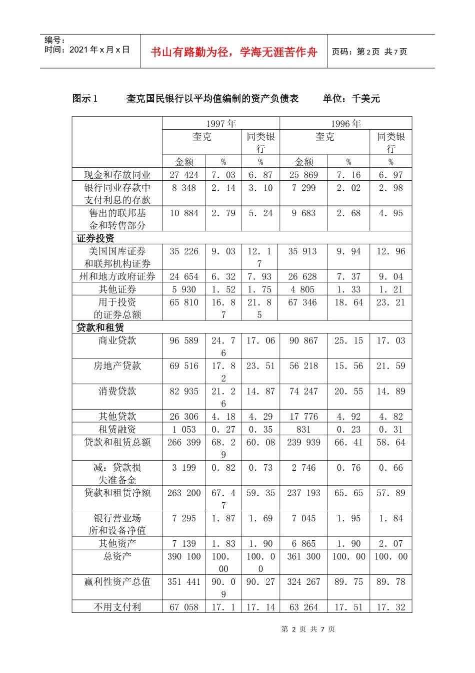奎克国民银行资产和负债管理案例_第2页