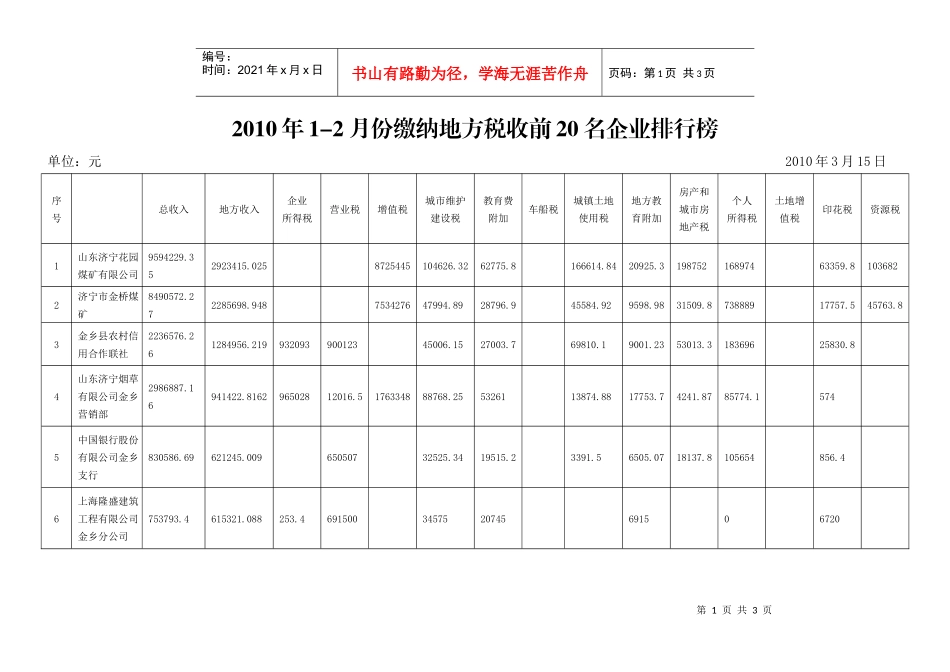 XXXX年1-2月份缴纳地方税收前20名企业排行榜_第1页