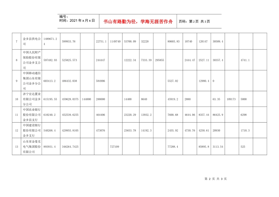 XXXX年1-2月份缴纳地方税收前20名企业排行榜_第2页