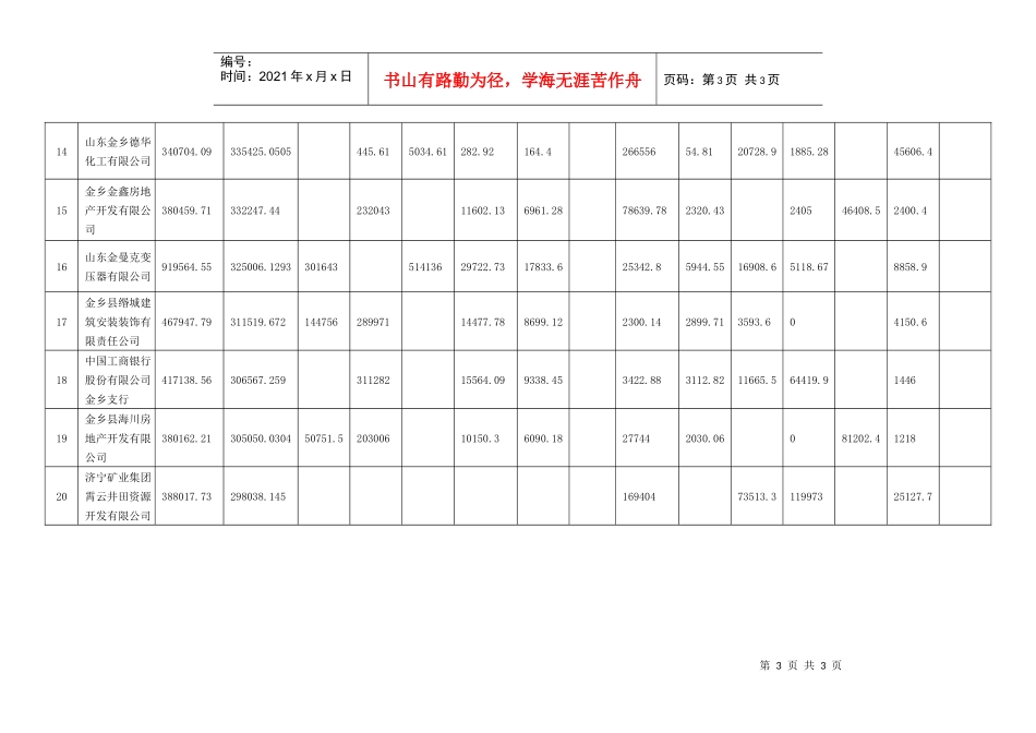 XXXX年1-2月份缴纳地方税收前20名企业排行榜_第3页