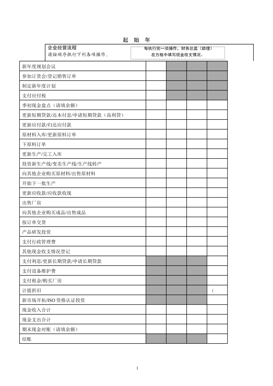 财务总监及助理用表_第2页