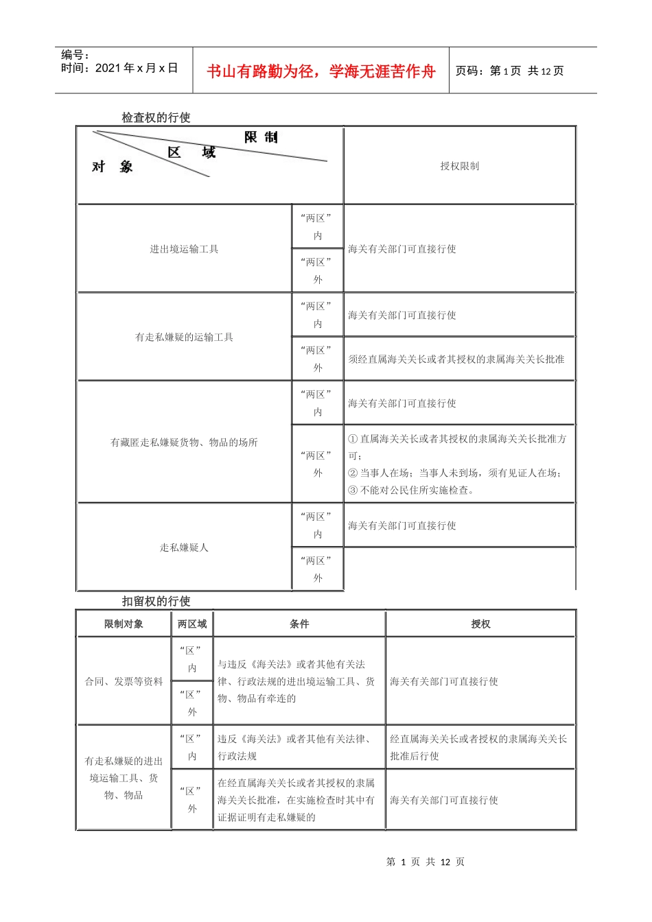 报关员考试报关知识图表整理_第1页