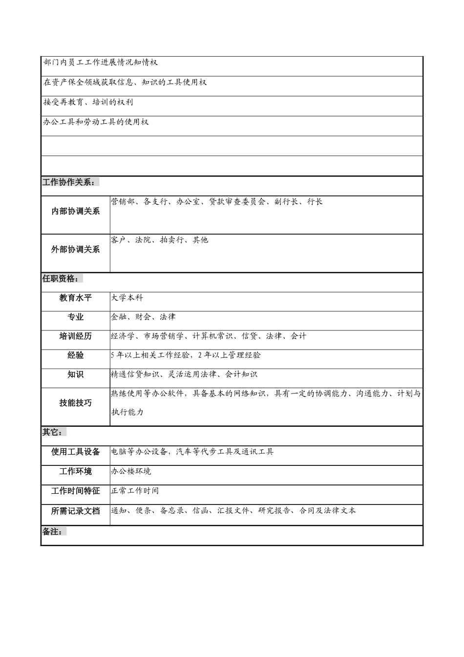 资产保全部主任的工作职责_第3页