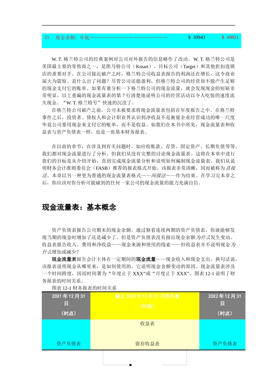 现金流量表知识讲解_第2页