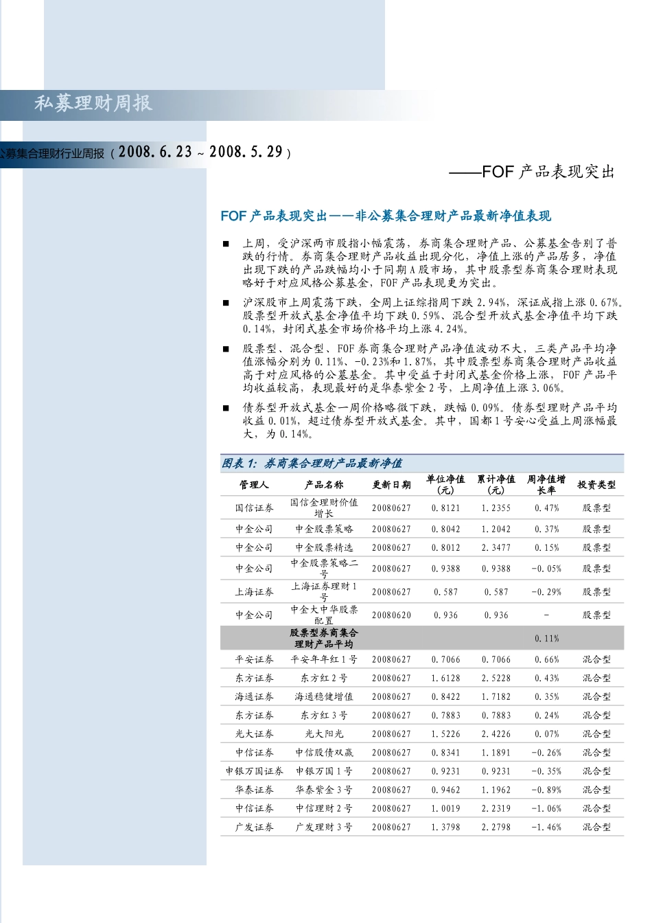 (简体)私募理财周报_第1页