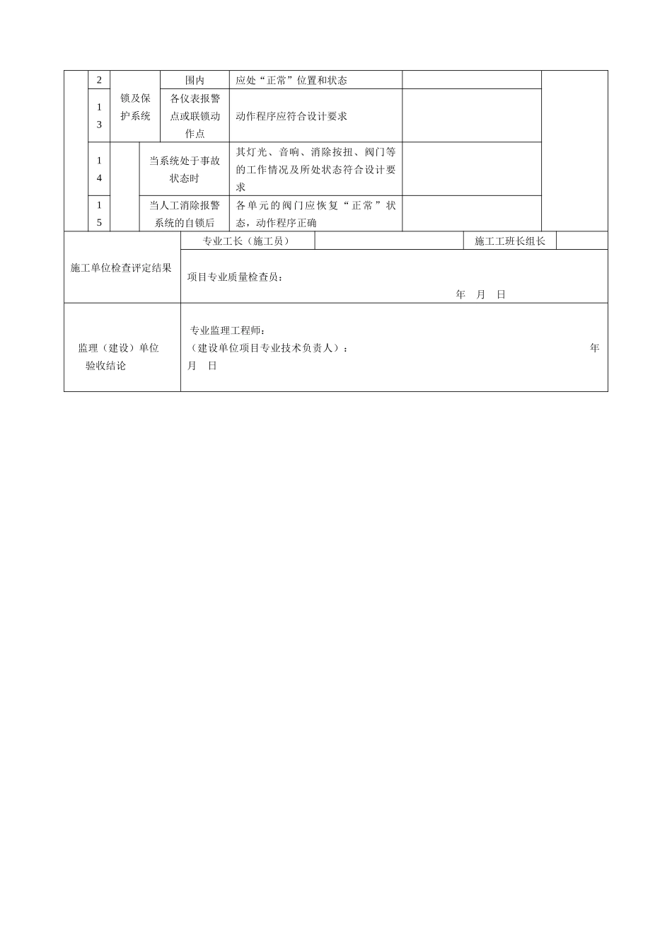 仪表调试安装工程检验批质量验收记录表_第2页