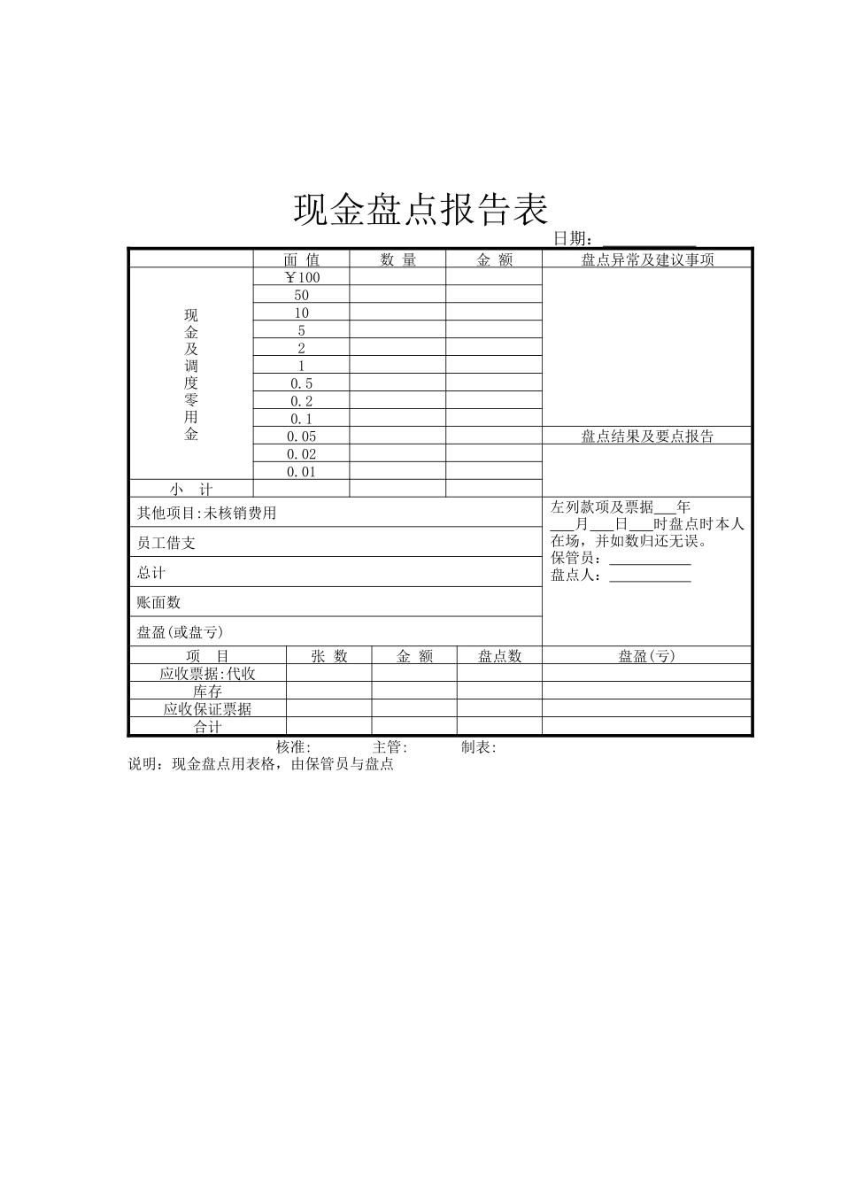 现金盘点报告1_第1页