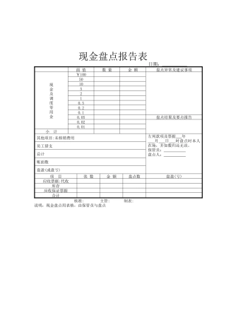 现金盘点报告1
