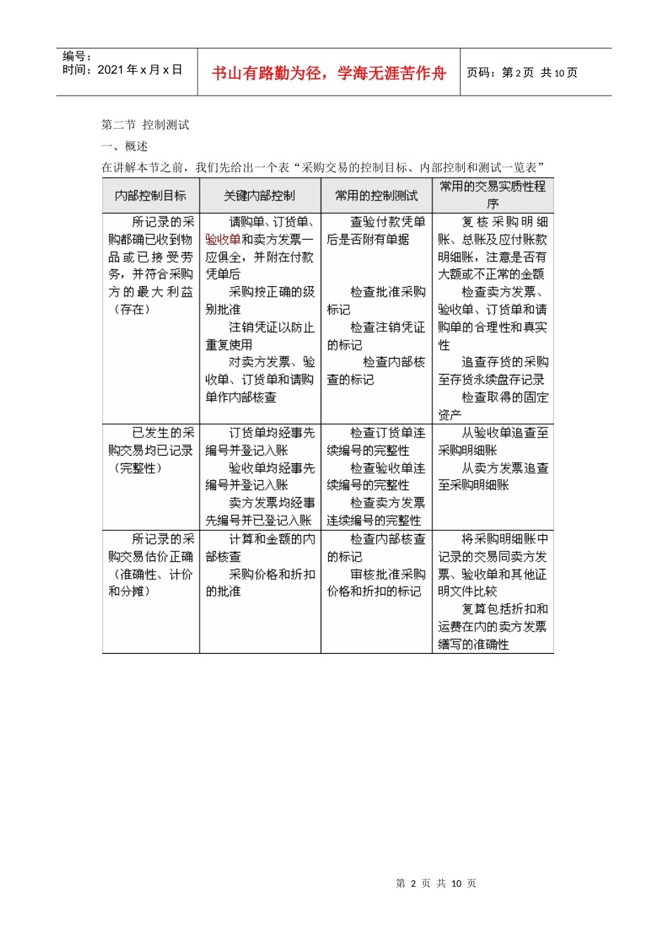 购货与付款循环审计相关资料_第2页