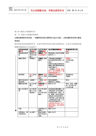 购货与付款循环审计相关资料