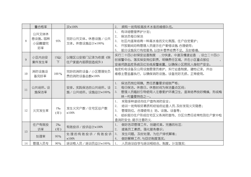 保洁管理质量标准_第2页