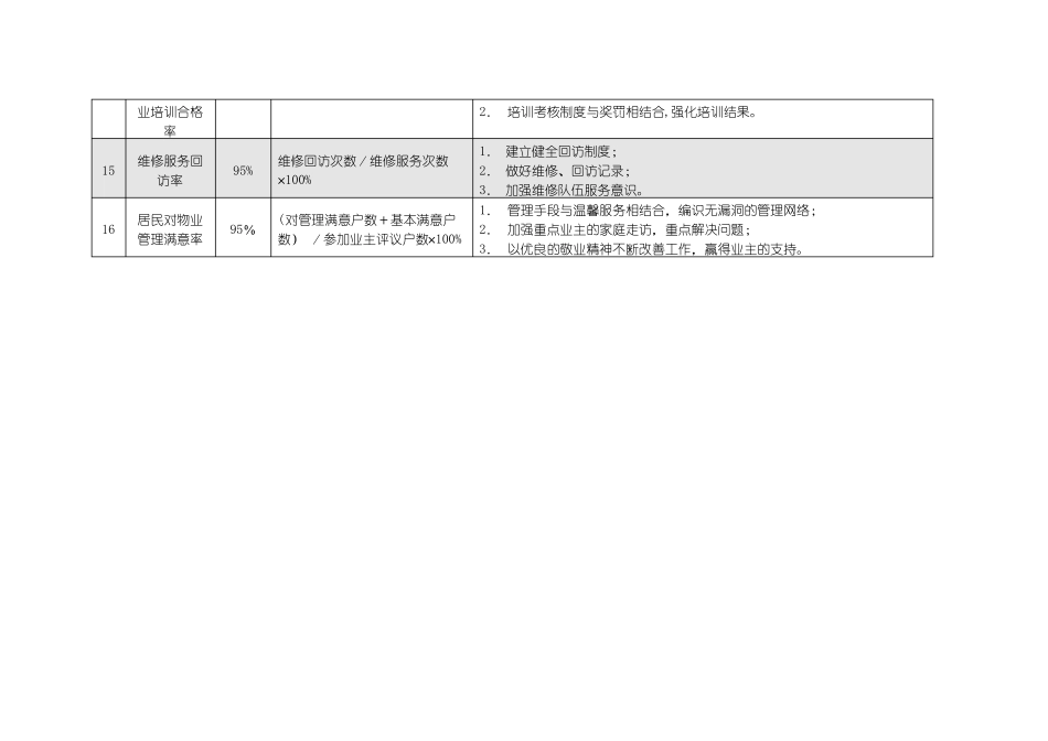 保洁管理质量标准_第3页