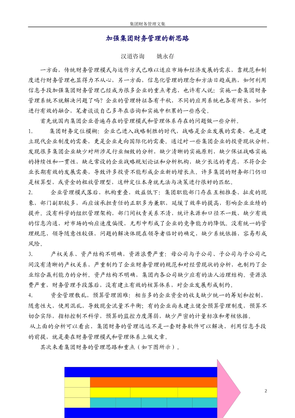 某集团财务管理大全_第2页