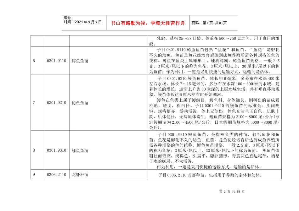 中华人民共和国海关进出口税则—统计目录本国子目注释_第2页