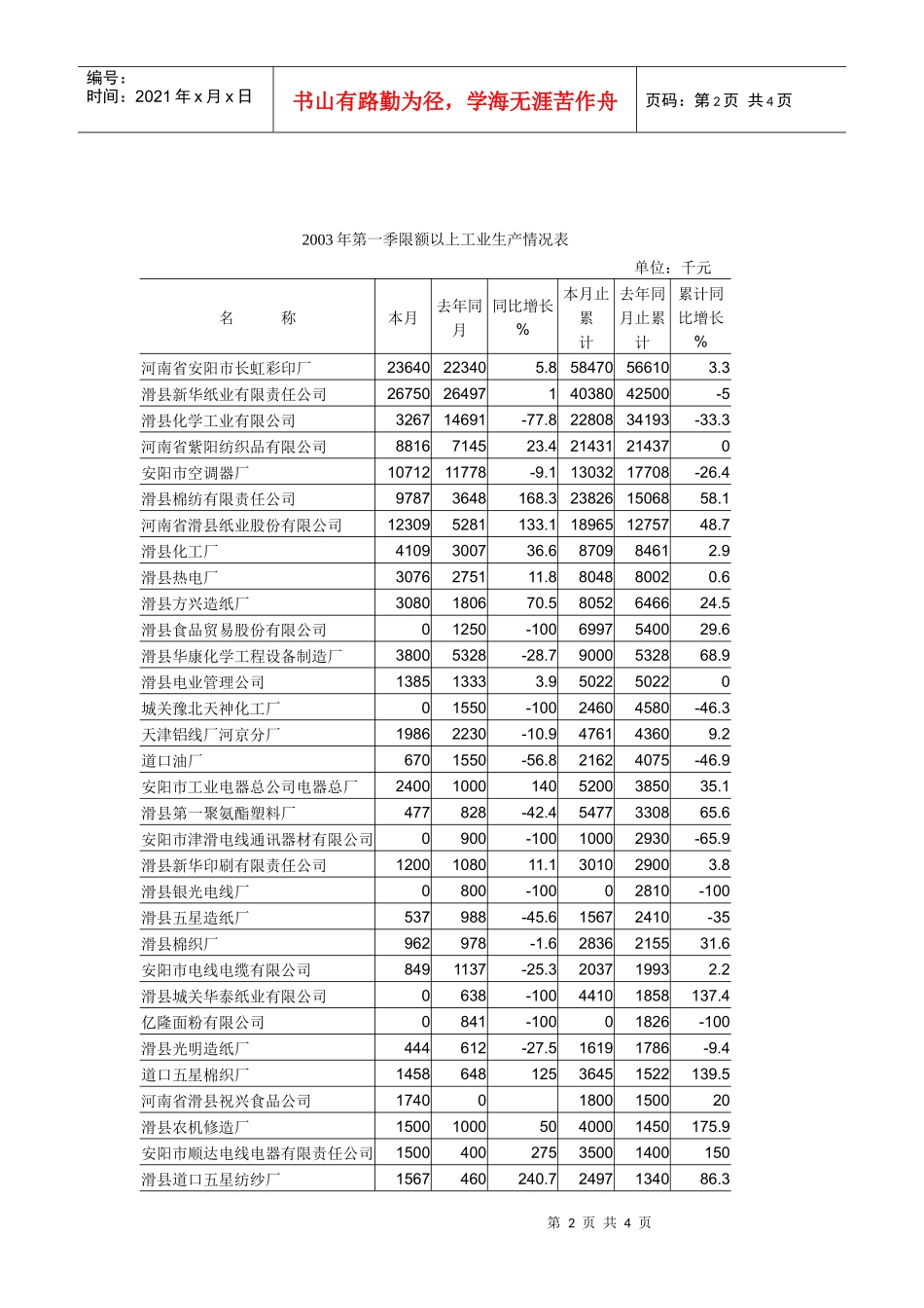滑县一季度经济运行情况_第2页