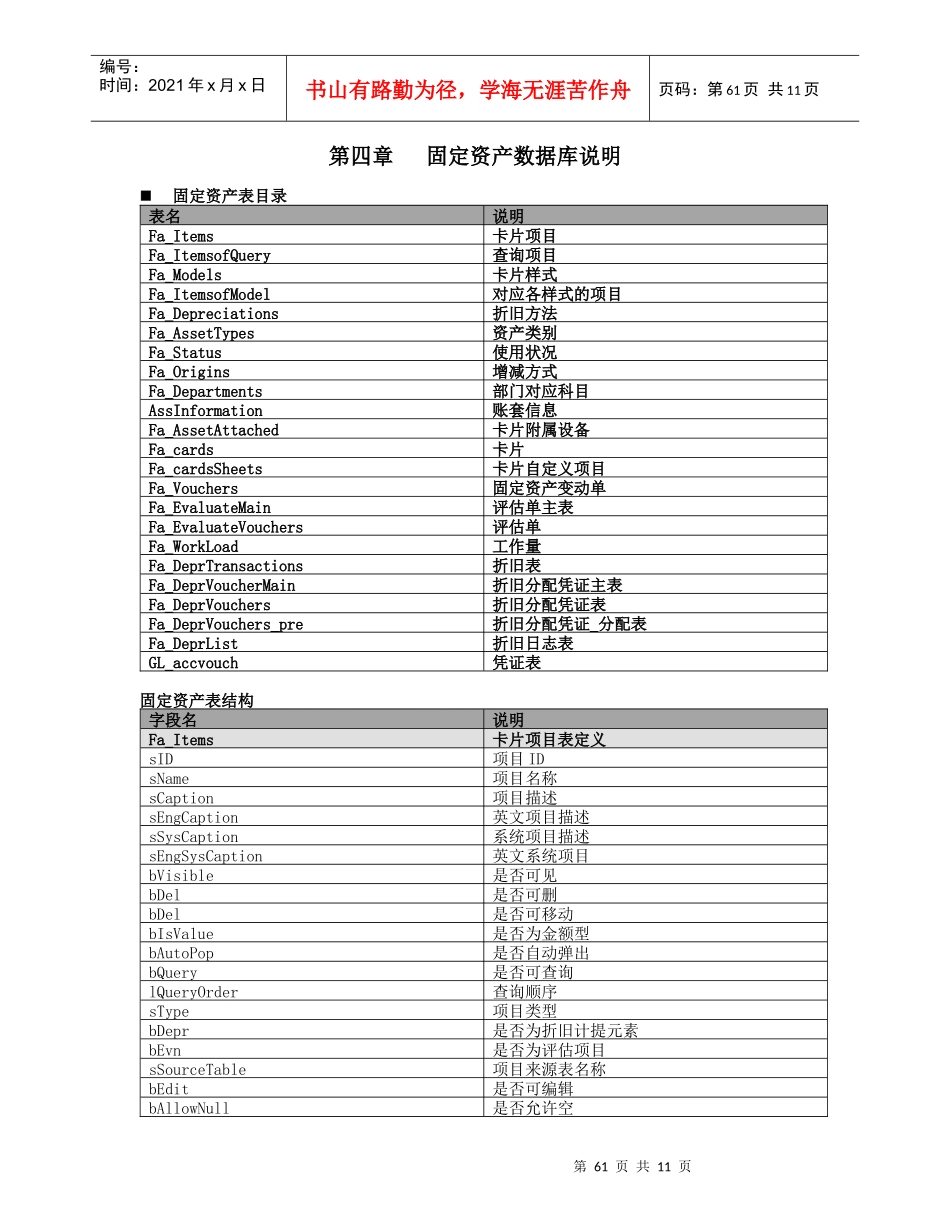 05第四章 固定资产61-72_第1页