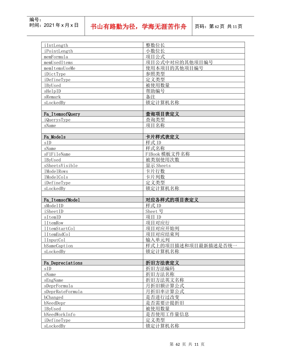 05第四章 固定资产61-72_第2页