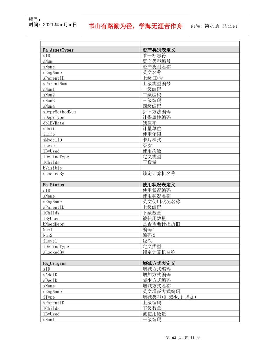 05第四章 固定资产61-72_第3页