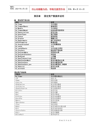 05第四章 固定资产61-72
