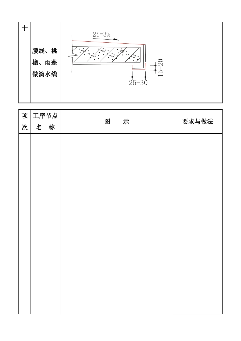 质量通病图集二(DOC6页)_第2页