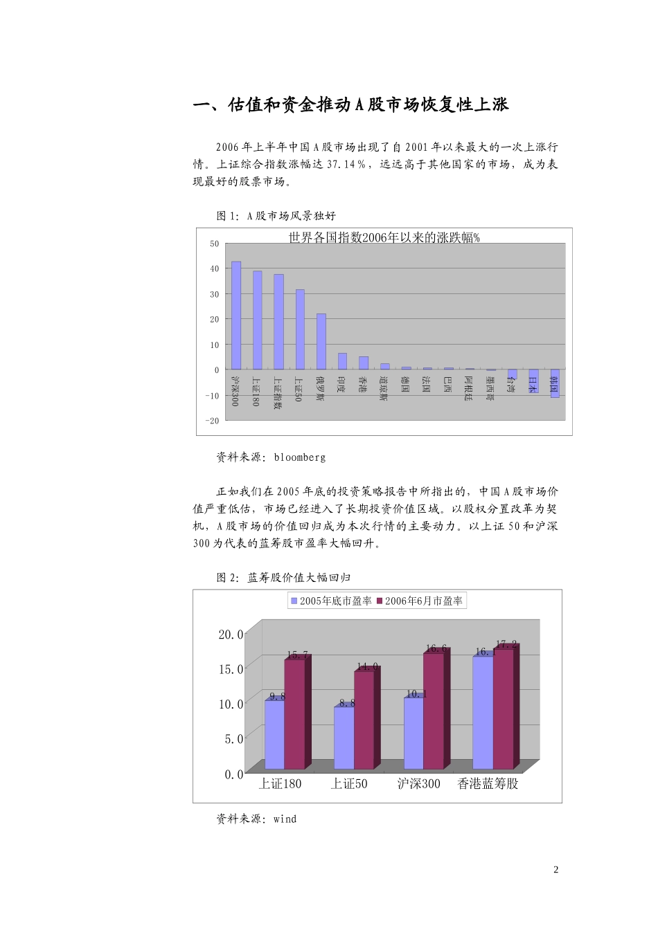 某某证券三季度投资策略研究报告(DOC 30)_第2页