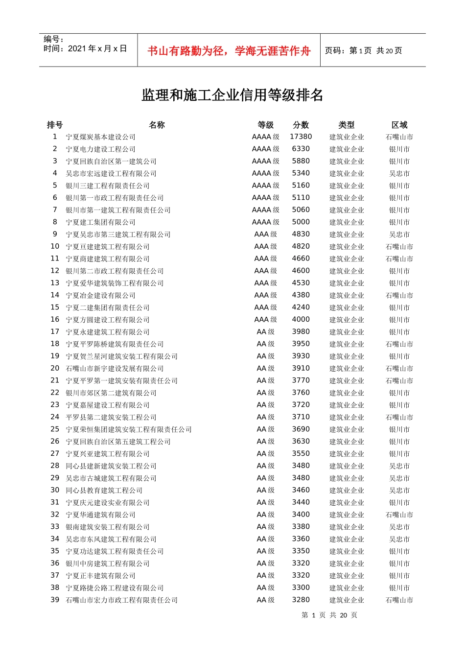 pyn监理和施工企业信用等级排名srr_第1页
