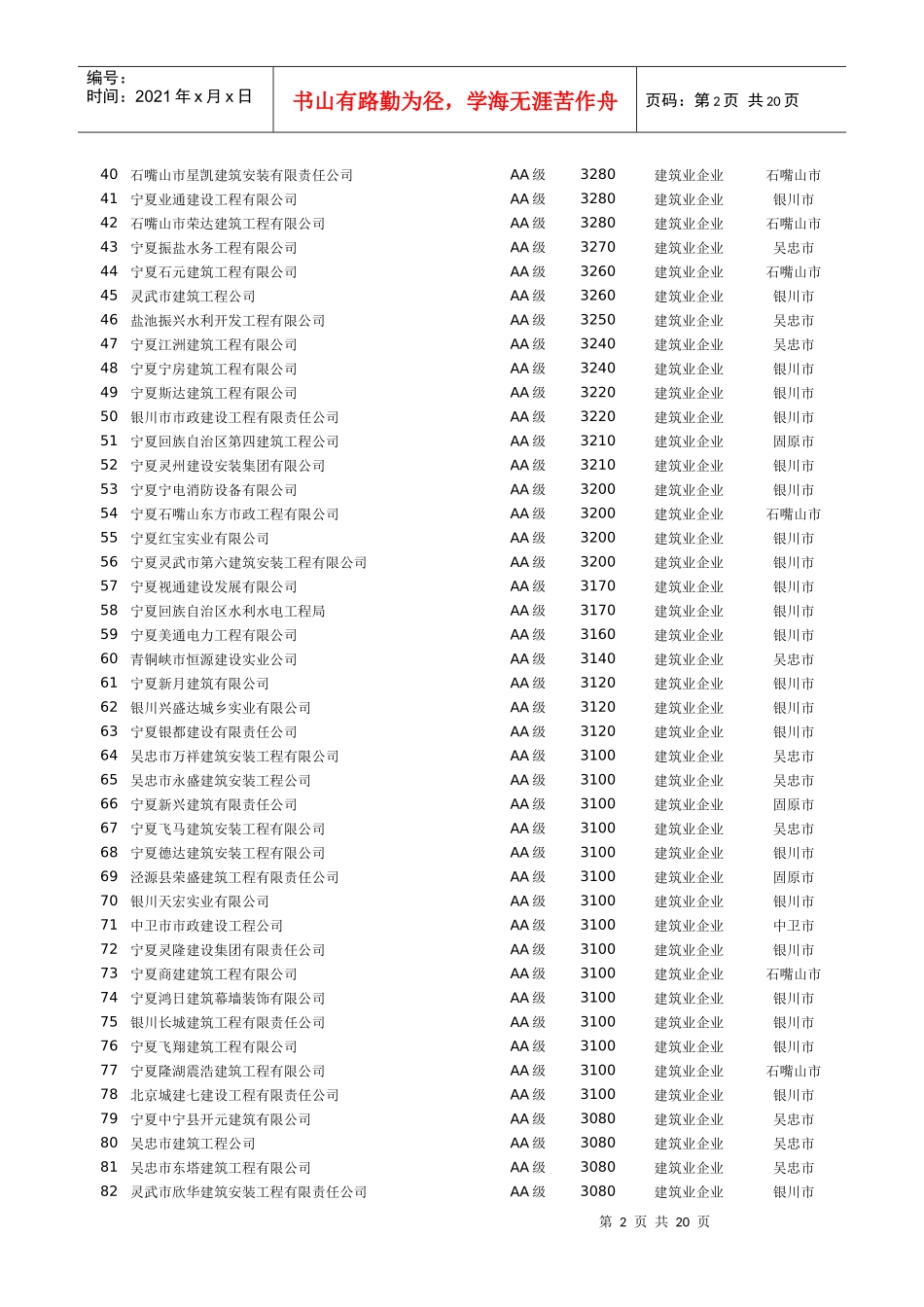 pyn监理和施工企业信用等级排名srr_第2页