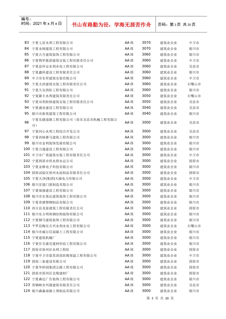 pyn监理和施工企业信用等级排名srr_第3页