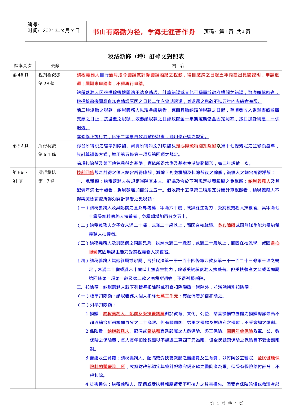 税法新修(增)订条文对照表_第1页