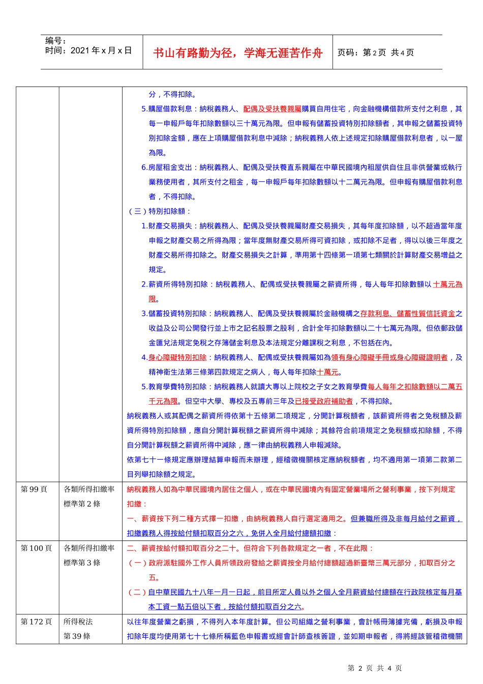 税法新修(增)订条文对照表_第2页